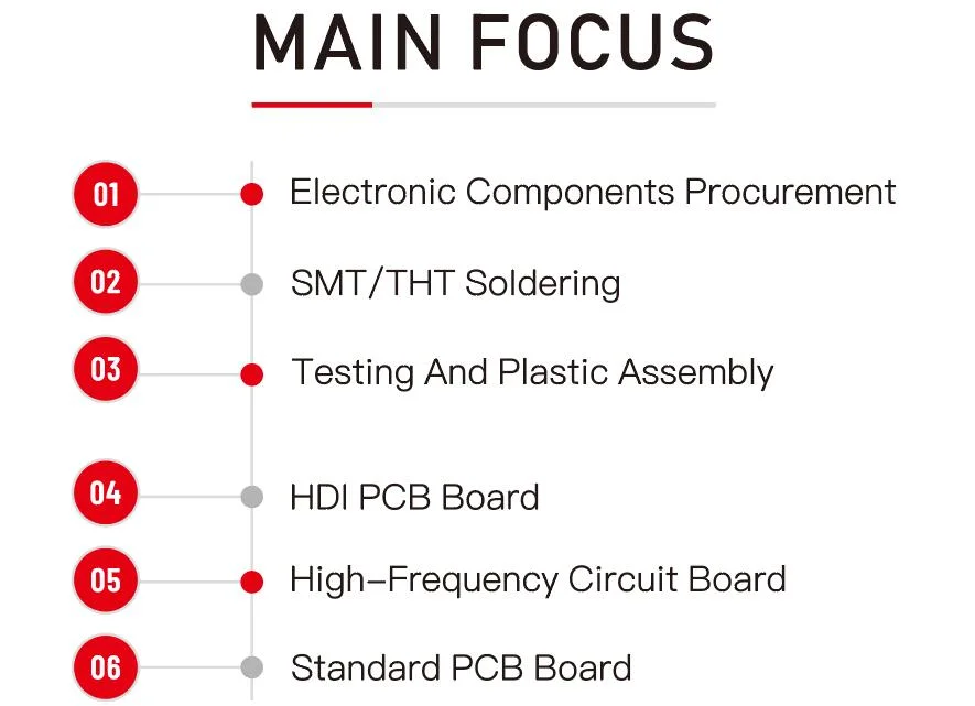 Customizable EMS PCB, Component Procurement, PCB Board &amp; PCB Assembly