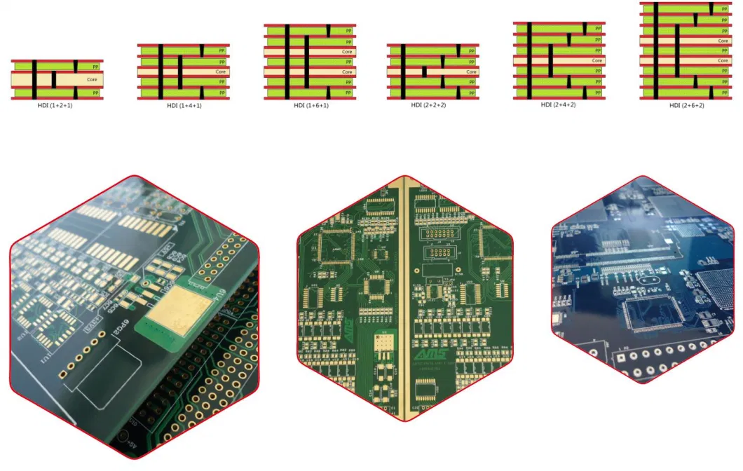 Customizable EMS PCB, Component Procurement, PCB Board &amp; PCB Assembly