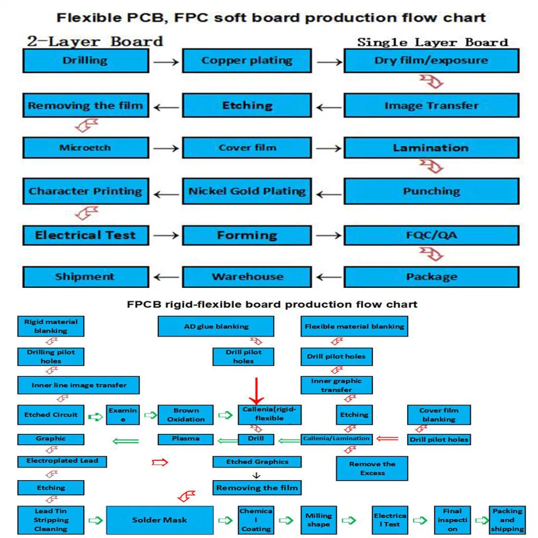 94V0 RoHS Flexible PCB Board 2-8 Layer Rigid-Flex Printed Circuit Board