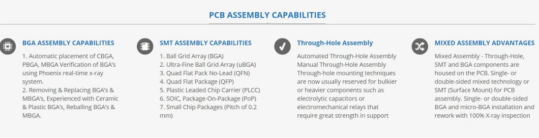 Shenzhen RoHS Electronics 94V0 Printed Circuit Board with ISO13485 for Medical Device