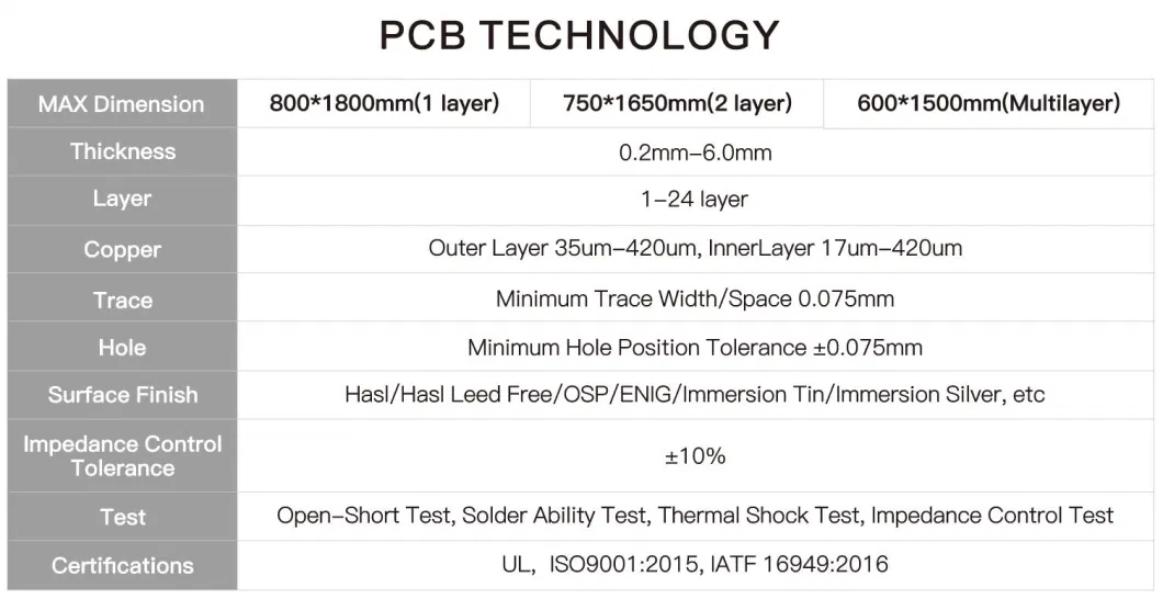 Shenzhen Heavy Copper Mobile PCB Board with Enig in Whole Side, 3u&prime;&prime;-10u&prime;&prime; Gold Thickness